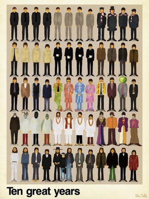 Illustrated timeline of the Beatles’ changing clothing and hairstyles.