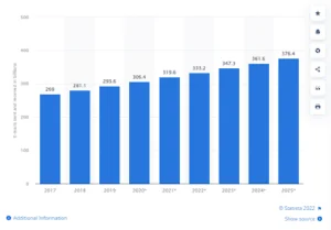 Historical bar chart showing projected worldwide email-user growth across several years.