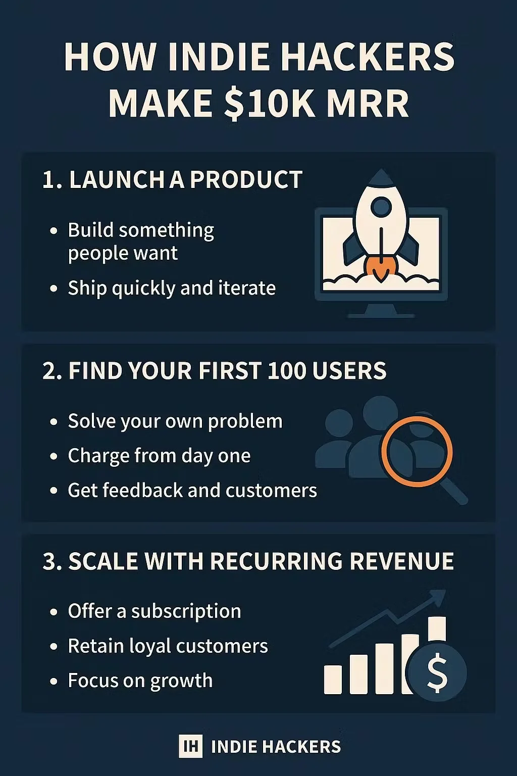 AI-generated infographic outlining product, audience and recurring-revenue steps.