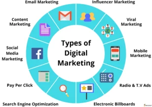 Circular diagram of digital-marketing channels, including search, social, email and content.
