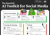 A cheat sheet showing the best AI tools for social media marketing, with an overview of what they do.