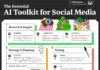 A cheat sheet showing the best AI tools for social media marketing, with an overview of what they do.