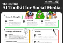 A cheat sheet showing the best AI tools for social media marketing, with an overview of what they do.