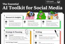 A cheat sheet showing the best AI tools for social media marketing, with an overview of what they do.