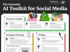 A cheat sheet showing the best AI tools for social media marketing, with an overview of what they do.