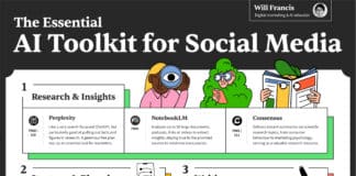 A cheat sheet showing the best AI tools for social media marketing, with an overview of what they do.