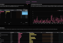 Track Website Traffic from LLMs Like ChatGPT: Free Dashboard Screenshot of a Looker Studio dashboard showing traffic from LLMs like ChatGPT.