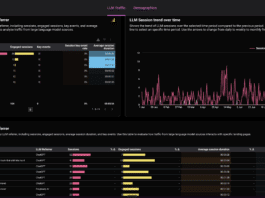 Screenshot of a Looker Studio dashboard showing traffic from LLMs like ChatGPT.