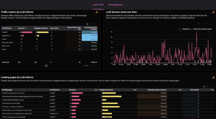 Screenshot of a Looker Studio dashboard showing traffic from LLMs like ChatGPT.